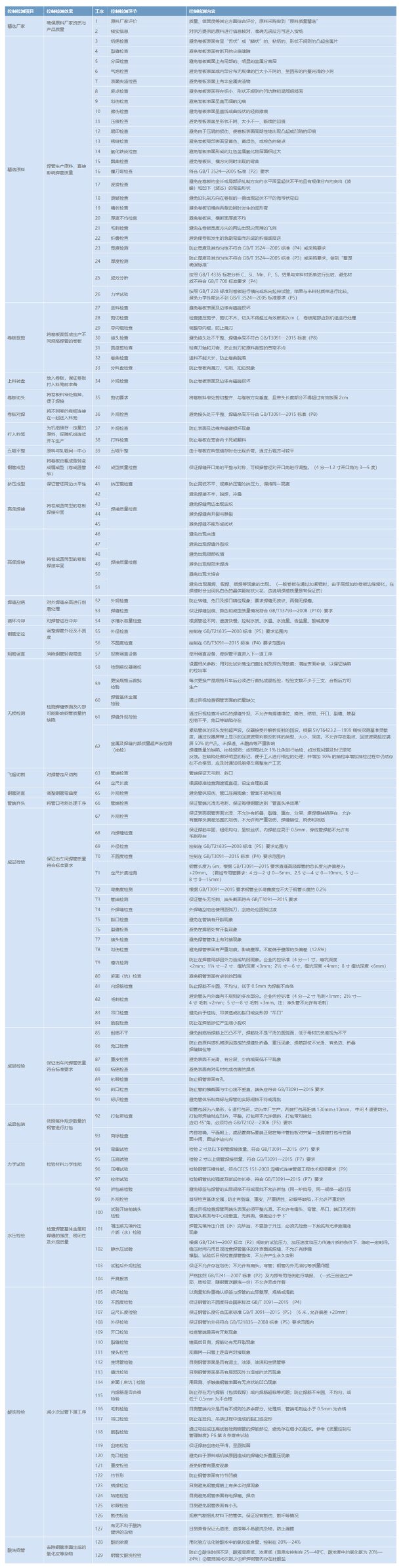 产品优势-历程控制